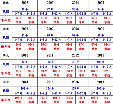 57年生肖|民國57年是西元幾年？民國57年是什麼生肖？民國57年幾歲？